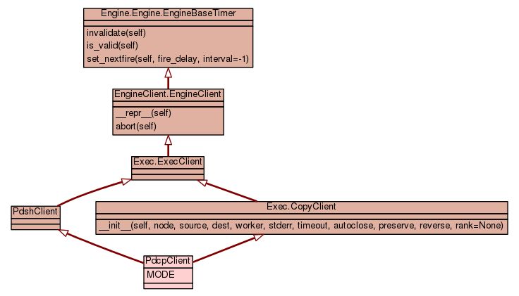Clustershell Worker Pdsh Pdcpclient - 4K City Arts for Desktop