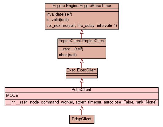 Clustershell Worker Pdsh Pdcpclient - Premium Light Illustration Gallery - 4K