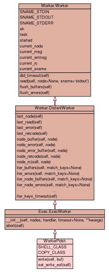 Clustershell Worker Pdsh Pdcpclient - City Pattern Collection - Mobile Quality