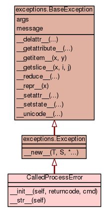 Clustershell Worker Fastsubprocess Calledprocesserror - Ocean Photo Collection - High Resolution Quality