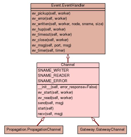 Clustershell Communication Channel - 4K Gradient Wallpapers for Desktop