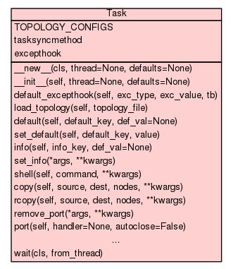 Clustershell Task Task Tasksyncmethod - High Resolution Minimal Patterns for Desktop