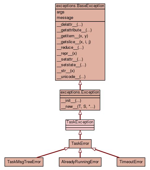 Clustershell Task Taskerror - Incredible Colorful Illustration - Full HD