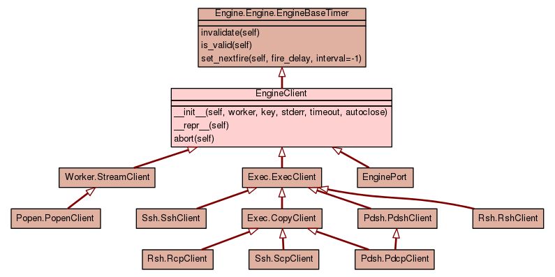 Clustershell Worker Fastsubprocess Calledprocesserror - Vintage Photo Collection - 4K Quality