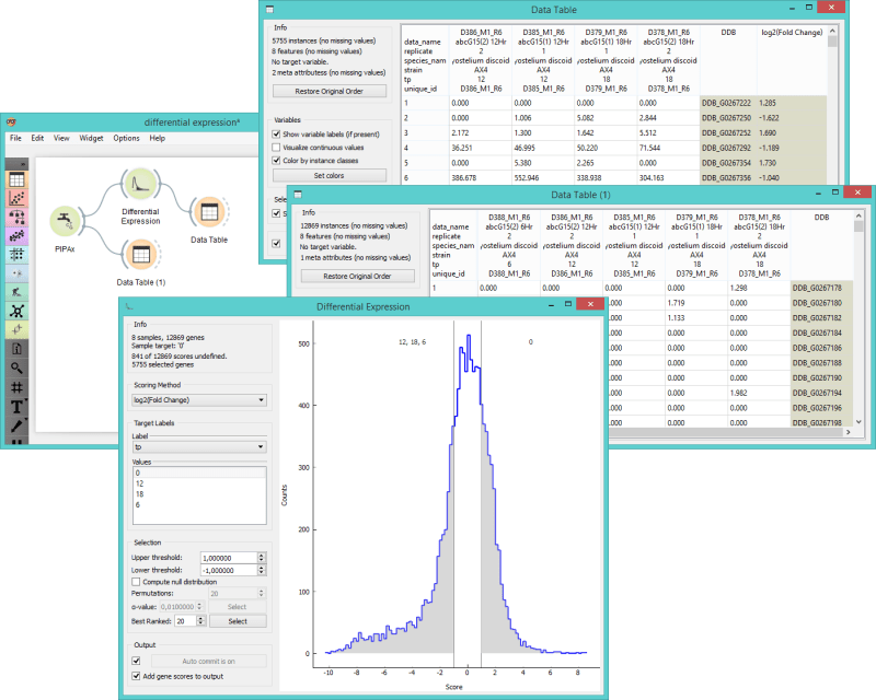 Differential Expression Bioinformatics For Beginners 2022 - Best Minimal Arts in Full HD