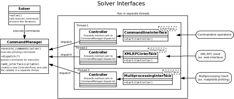 Running Solver Pycsp3 Documentation - Ultra HD High Resolution Mountain Pictures | Free Download