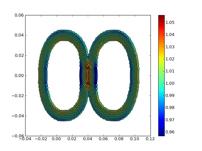 Pdf Pysph A Reproducible And High Performance Framework For Smoothed - Perfect Dark Background - High Resolution
