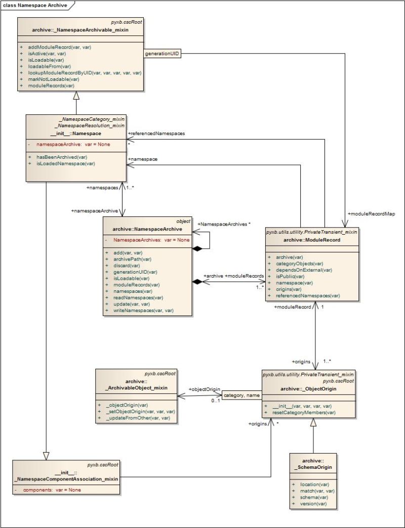 Namespaces Archives Blue Screen - Modern Ocean Illustration - High Resolution