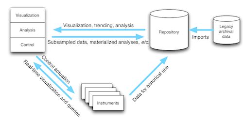Smap Source Tutorial Smap 2 0 Documentation - Premium Colorful Illustration Gallery - Mobile