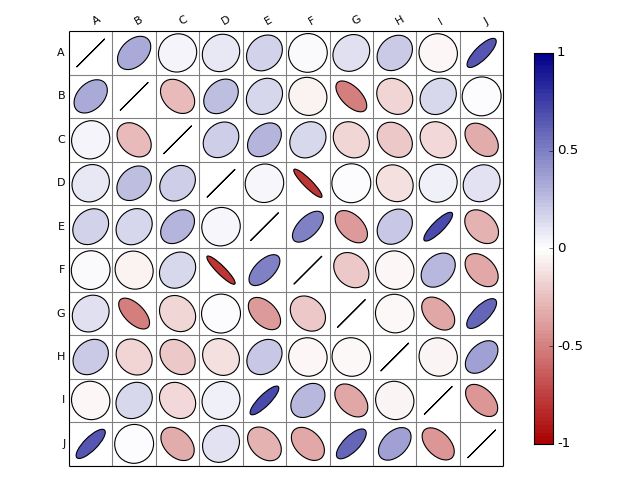 1 4 Corrplot Example Biokit 0 4 4 Documentation - Vintage Patterns - Elegant 4K Collection