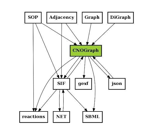 1 Quick Start Cellnopt Core 1 0 0 Documentation - Premium Minimal Picture Gallery - Full HD