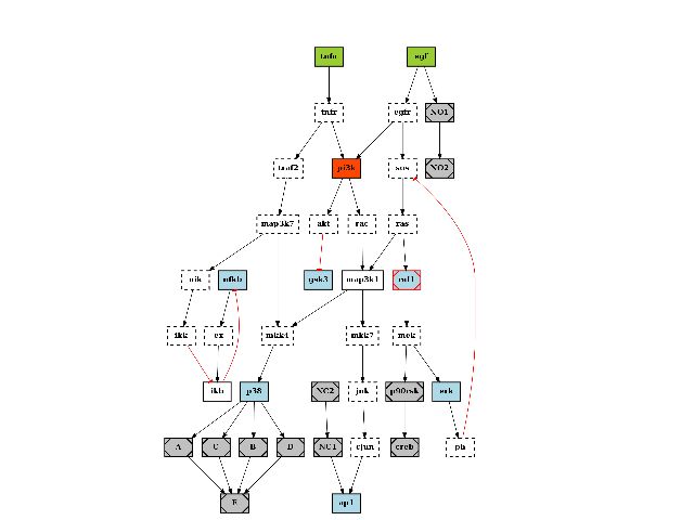 2 User Guide Cellnopt Core 1 0 0 Documentation - City Pictures - High Quality HD Collection