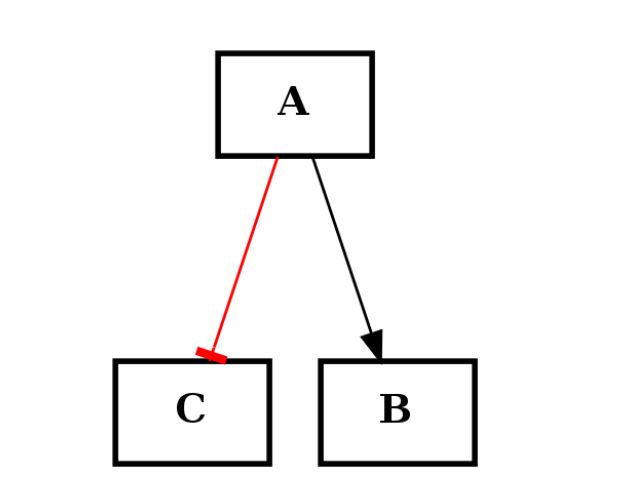 Cellnopt Core Documentation Cellnopt Core 1 0 0 Documentation - Stunning Landscape Design - High Resolution