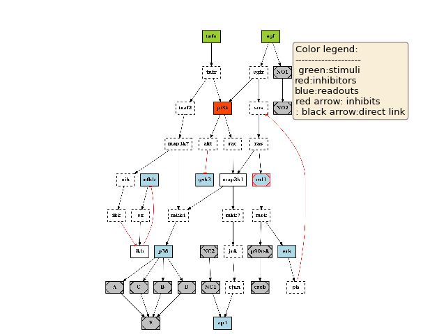 1 Data Structures Cellnopt Core 1 0 0 Documentation - Mobile Nature Textures for Desktop