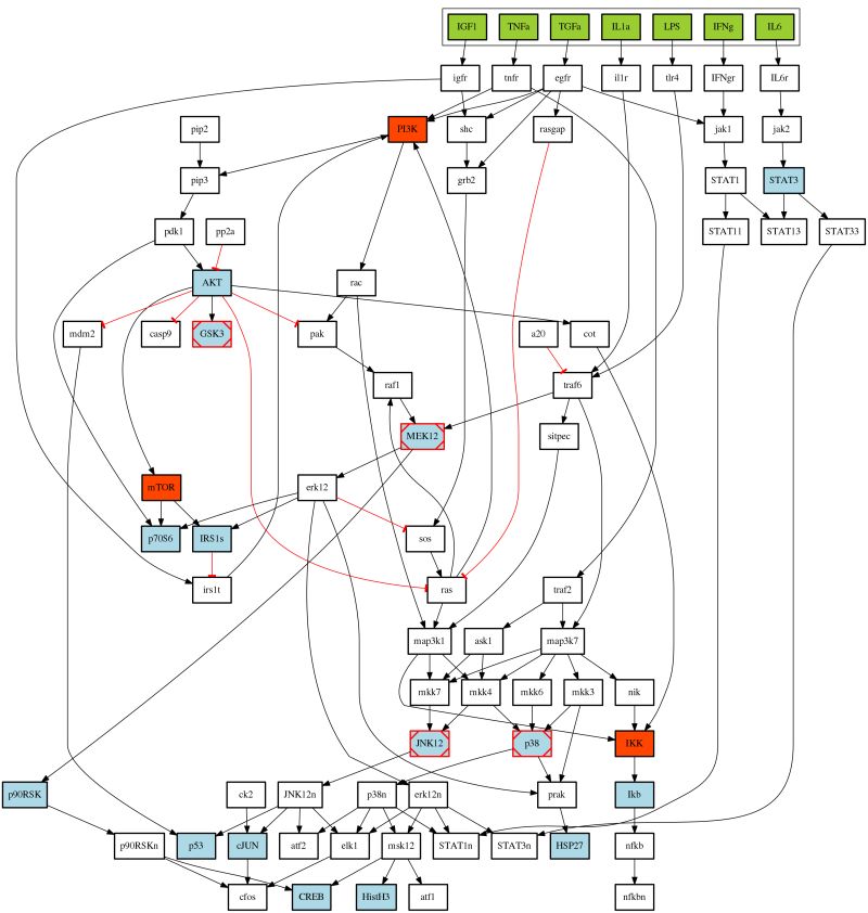 Cellnopt Data A K A Samplemodels Cellnopt Data 1 0 3 Documentation - Full HD Ocean Textures for Desktop