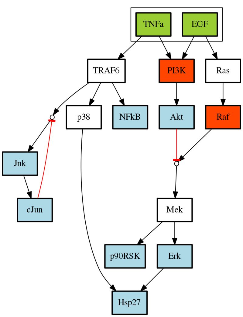 Cellnopt Cellnopt Documentation - Dark Pattern Collection - Desktop Quality