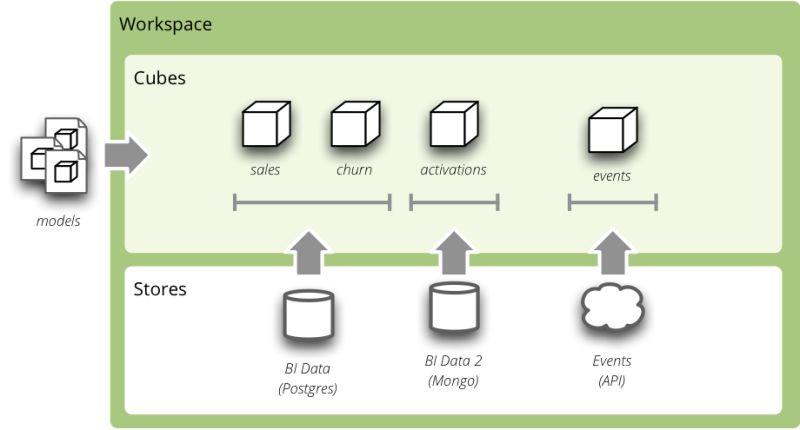 About Atscale Virtual Cubes Atscale Documentation - Nature Illustration Collection - 8K Quality