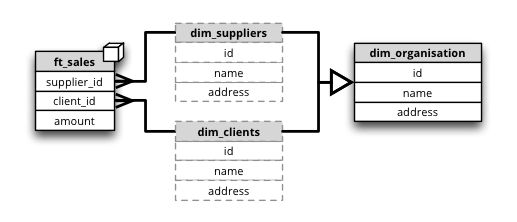 Schemas And Models Cubes 1 1 Documentation - Premium Ocean Illustration Gallery - Mobile