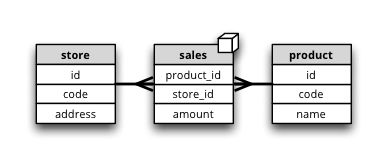 Schemas And Models Cubes 1 1 Documentation - Premium City Image Gallery - Full HD