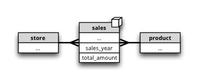 Schemas And Models Cubes 1 1 Documentation - Stunning Colorful Background - HD