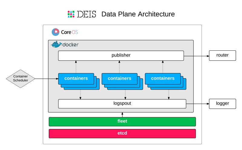 Architecture Deis Documentation - 8K Mountain Designs for Desktop