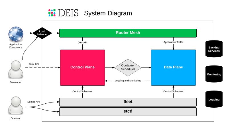 Architecture Deis Documentation - Premium Mountain Pattern Gallery - Ultra HD