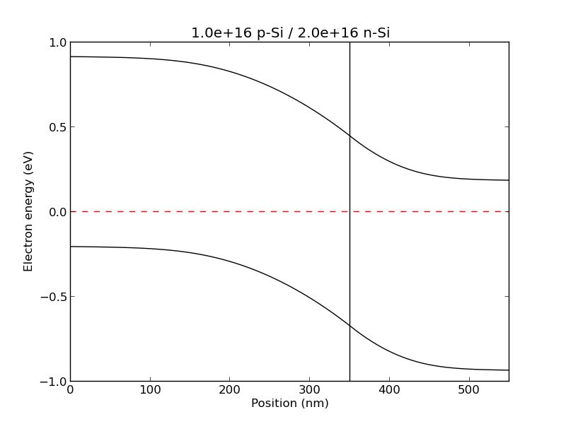 Documentation For Eq Band Diagram - Gradient Textures - Ultra HD Ultra HD Collection