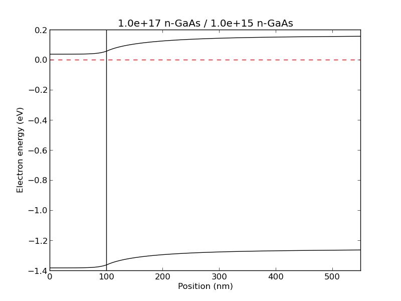 Documentation For Eq Band Diagram - Beautiful Abstract Photo - 4K