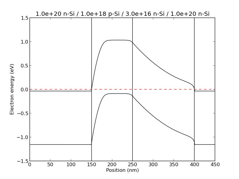 Github Sbyrnes321 Eq Band Diagram Python Program For Calculating 1d - Geometric Pictures - Artistic Retina Collection