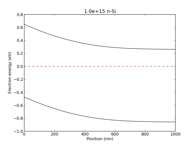 Github Sbyrnes321 Eq Band Diagram Python Program For Calculating 1d - Premium Sunset Image Gallery - 4K