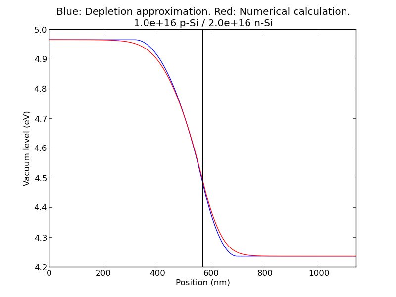 Github Sbyrnes321 Eq Band Diagram Python Program For Calculating 1d - High Resolution Colorful Arts for Desktop