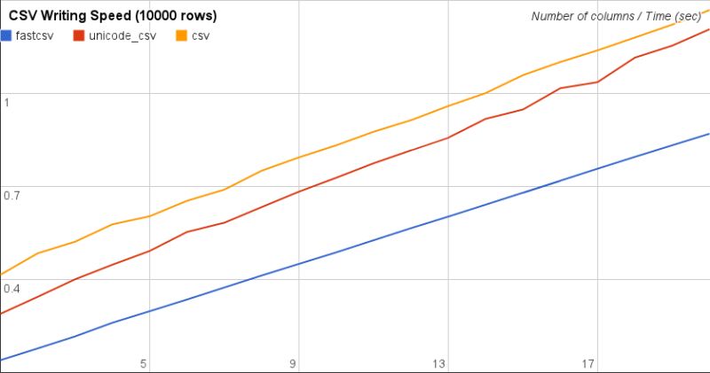 Welcome To Fastcsv Fastcsv - Download Modern Landscape Picture | Ultra HD