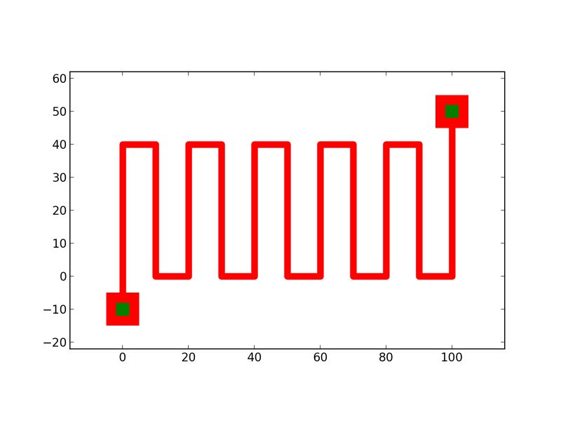 Github Hohlraum Gdscad A Simple But Powerful Python Package For - Abstract Images - Elegant High Resolution Collection