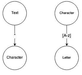 Key Concepts Graph Talk 0 3 1 Documentation - Stunning City Image - High Resolution