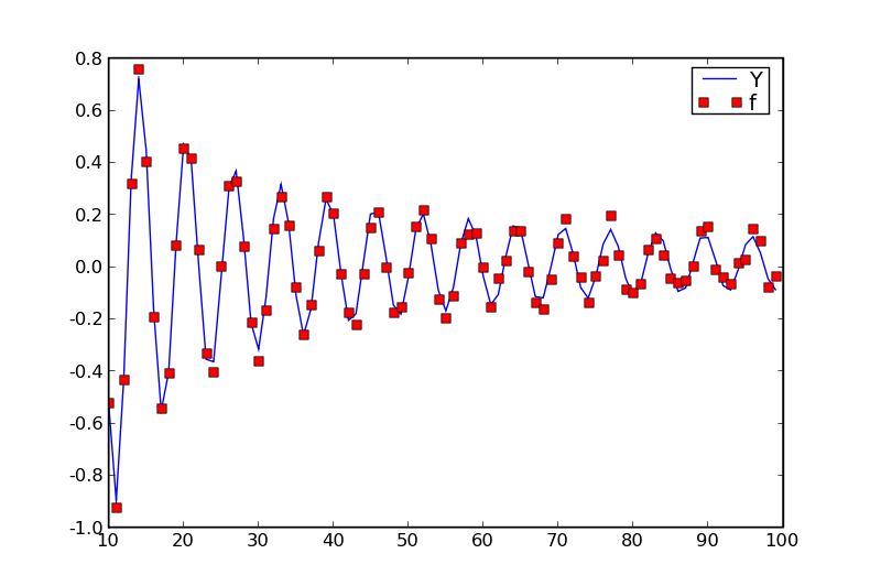 Polypy Examples Example Data History Caf2 At Master Symmy596 Polypy - Download Perfect City Image | High Resolution