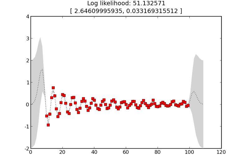 Examples Infpy 0 4 13 Documentation - Beautiful Desktop Colorful Arts | Free Download