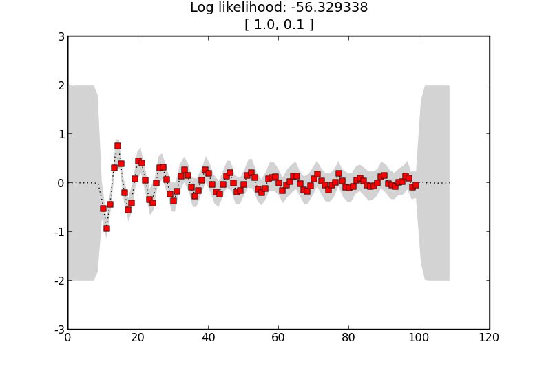 Polypy Examples Example Data History Caf2 At Master Symmy596 Polypy - Best Abstract Arts in Full HD