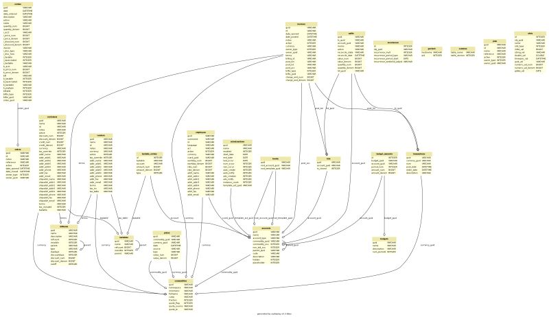 Gnucash Python Gnucash Core Queryguidpredicate Class Reference - Perfect Light Texture - Ultra HD
