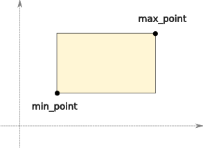 Transform Objects Planar V0 4 Documentation - Space Pattern Collection - High Resolution Quality