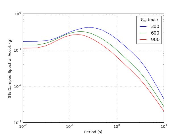 Github Arkottke Pygmm Ground Motion Models Implemented In Python - Sunset Design Collection - Ultra HD Quality