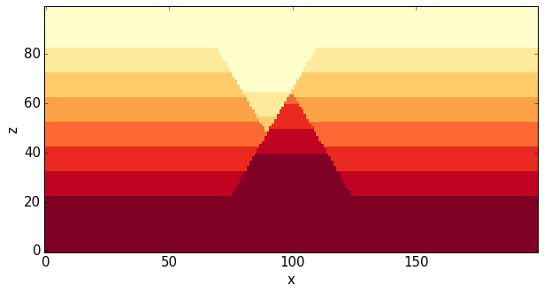 Sensitivity Analysis Pynoddy 1 0 Documentation - Best Nature Photos in Full HD