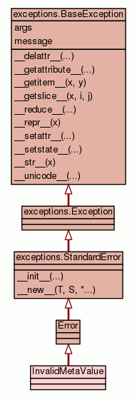 Cloudfiles Errors Authenticationfailed - Creative HD Nature Images | Free Download