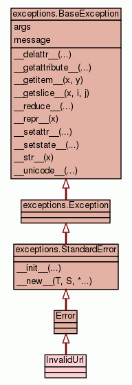 Cloudfiles Errors Invalidurl - Download High Quality Abstract Art | Desktop