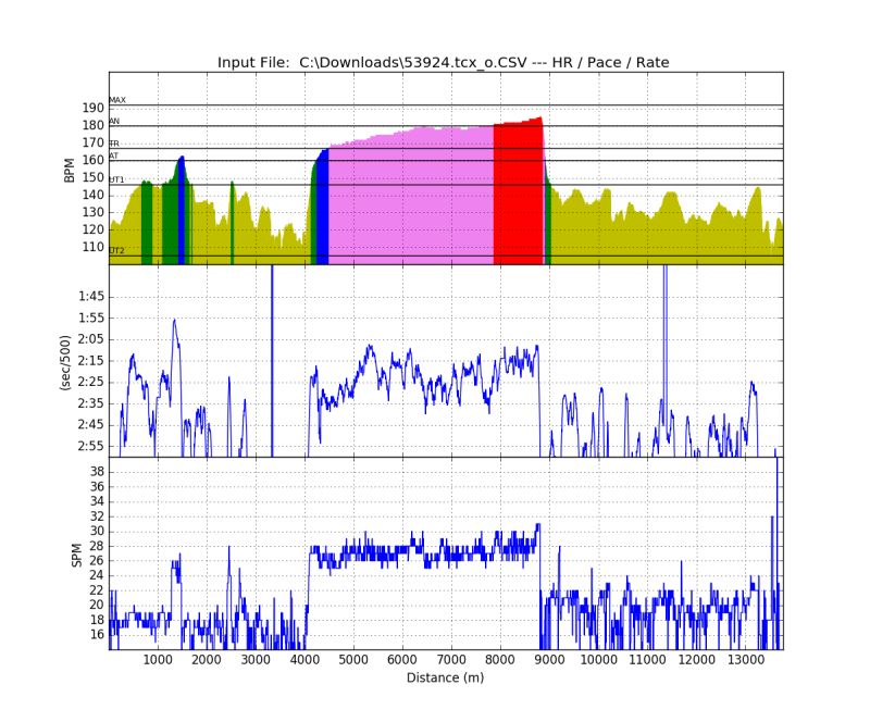 Github Sanderroosendaal Rowingdata Python Tools To Process Rowing - Amazing Ultra HD Mountain Arts | Free Download
