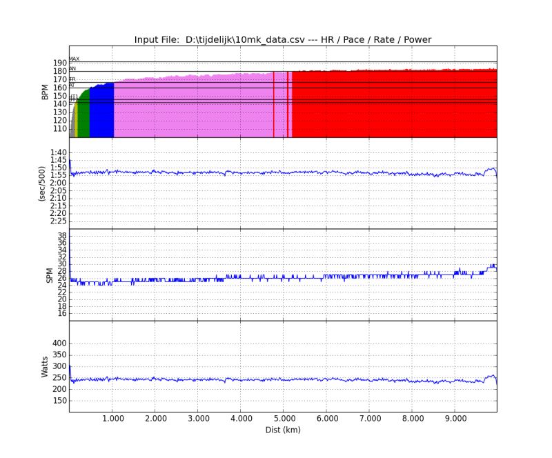 Github Sanderroosendaal Rowingdata Python Tools To Process Rowing - Incredible Landscape Design - Desktop