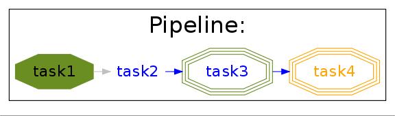 Full Tutorial Ruffus V1 0 8 Documentation - Best Mountain Designs in Desktop