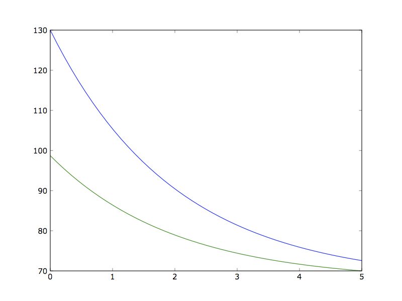 Python Gfortran Compiler For The Scikits Bvp Solver Stack Overflow - Download Gorgeous City Wallpaper | HD