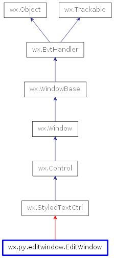 Wx Py Editor Editwindow Wxpython Phoenix 4 2 2 Documentation - Best Dark Photos in Full HD