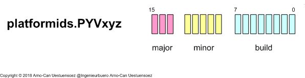 4 2 Python Syntax Versions Pythonids Documentation - Nature Photos - Ultra HD Ultra HD Collection
