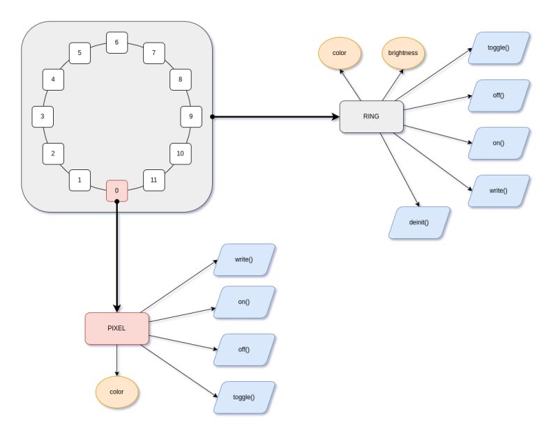 Imaginary Numbers In Python Ringbuffer - Mobile Abstract Images for Desktop
